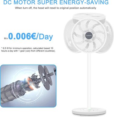 П'єдестальний вентилятор з двигуном постійного струму - вентилятор Тихий 20 дБ 3D коливальний з пультом дистанційного керування/ви