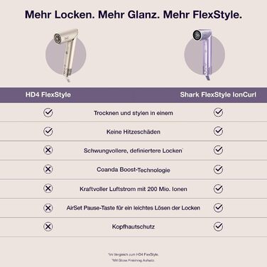 Стайлер для волосся Shark FlexStyle IonCurl сушіння, завивка, стайлінг, фіолетовий