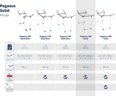 Сушильна машина Leifheit Pegasus 180 Solid, сушильний кінь з крилами для довгих речей, стійка сушильна машина з крилами для приміщ