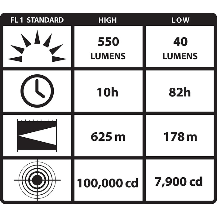 ЧОРНИЙ Зарядний пристрій 210 люменів 12 В постійного струму, чорний
