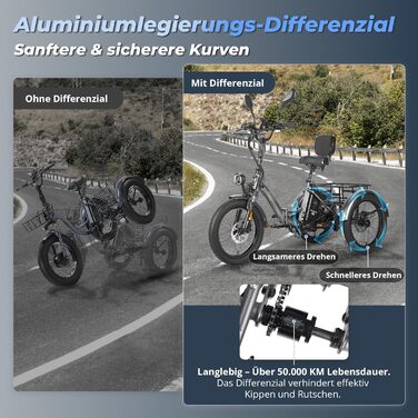 Колісний складний електровелосипед 48V 23.45Ah акумулятор 115KM шосейний офіційний Жіночий електровелосипед 180KG, електричні велосипеди 65Nm, Fat електровелосипед для чоловіків 20 дюймів, вантажний електровелосипед IPX5 оновлення, синій, шосейний акумуля