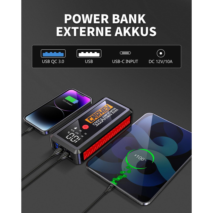 Стартерний зарядний пристрій 5000A для автомобілів, автомобільний стартерний зарядний пристрій, зарядний пристрій для стартера 12 В (до 8,0 л бензину або 8,0 л дизельного палива), підсилювач акумулятора автомобіля з USB-виходами для швидкої зарядки та сві