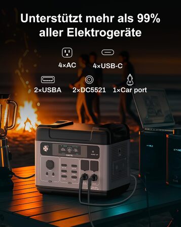 Портативна електростанція Oukitel P2001 Plus 2400 Вт (пікова потужність 4800 Вт), сонячний генератор 2048 Втгод, акумулятор LiFePO4, повна зарядка за 1,2 години, додаток, 13 виходів, ДБЖ, портативна електростанція для кемпінгу, автофургона, дому