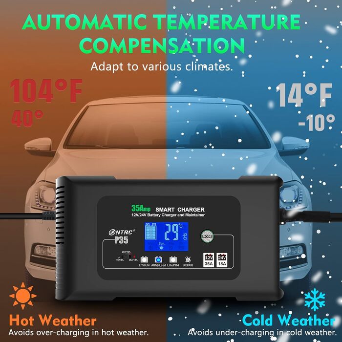 Автомобільний зарядний пристрій Haisito 12V/24V 35A, інтелектуальний швидкий зарядний пристрій автомобільний, автомобільний мотоци