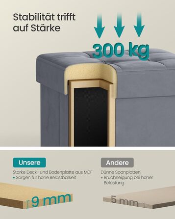 Пуф для зберігання SONGMICS, складний, 38 x 38 x 40 см, коробка для зберігання з кришкою, пуф для ніг 37 л, оксамит, вантажопідйомність до 300 кг, передпокій, вітальня, спальня, сірий сланцевий колір LSF0516G01 38 x 38 x 40 см сірий сланцевий колір