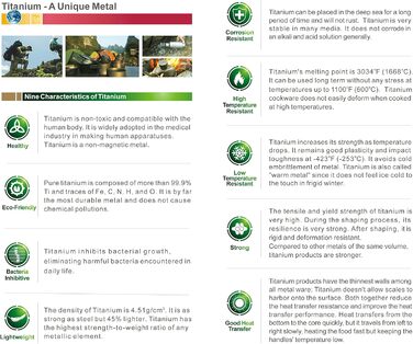 Набір складних столових приборів Keith Titanium Ti5300 з 3 предметів 18-та річниця Keith Ексклюзивна ціна