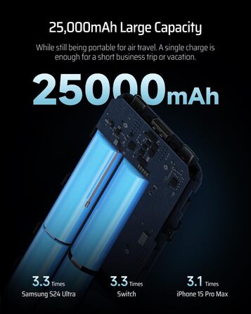 Акумулятор для ноутбука 25000mAh, 210Вт, з 3 портами, функція швидкої зарядки