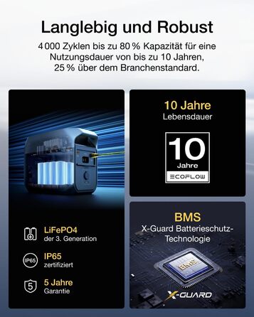 Портативна електростанція EF ECOFLOW DELTA 3, сонячний генератор 1024 Втгод, акумулятор LiFePO4, швидка зарядка від 0 до 70 за 30 хвилин, можливість розширення до 5 кВтгод, для дому, кемпінгу та подорожей