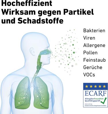 Очищувач повітря AP40 PRO Black Edition до 50 м Зроблено в Німеччині Фільтр HEPA та фільтр з активованого вугілля, CADR 434 м/год, ефективність фільтра 99,99