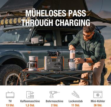 Сонячний генератор Jackery 1000 Pro із сонячною панеллю 100 Вт, електростанція потужністю 1002 Втгод із сонячними модулями, швидка зарядка змінного струму за 1,8 години, два порти PD 100 Вт, для кемпінгу та відключень електроенергії E1000 Pro100 Вт