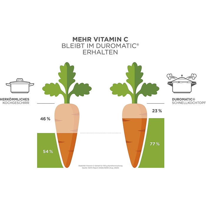 Скороварка/пароварка DUROMATIC Inox з бічною ручкою, індукційна, нержавіюча сталь, срібляста, 8 л/22 см