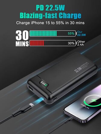 Зовнішній акумулятор мобільного телефону - 22.5W Powerbank USB C Вхід і вихід PD3.0 QC4.0 Функція швидкої зарядки смартфонів, планшетів і т.д., 20000mAh