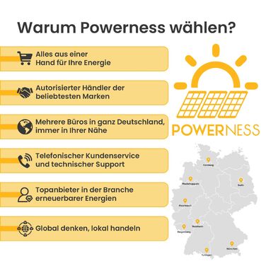 Універсальна балконна електростанція потужністю 2000 Вт з накопичувачем 3840 Втгод, ECOFLOW STREAM Ultra X з 4 датчиками MPPT та кронштейном для кріплення на плоский дах, розумним лічильником та повним комплектом аксесуарів, 4 сонячні модулі JASolar по 50