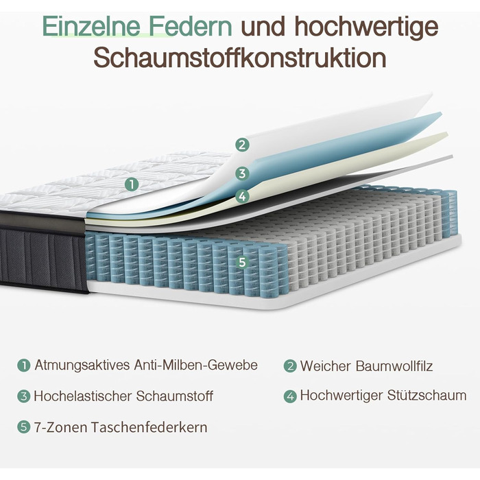 Матрац SZsuilong 180x200 H3 Висота 25 см 7-зонний пружинний матрац із сертифікованим Oeko-Tex ортопедичним пружинним блоком кишенькової конструкції з піною H3/середньої жорсткості 180x200x25 см