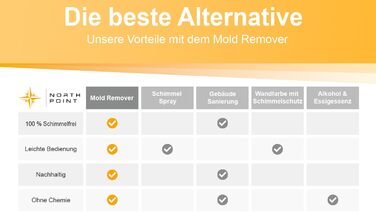 Інфрачервона нагрівальна панель Northpoint проти цвілі, електричний засіб для видалення цвілі, 2 шт., придатна для використання по всьому будинку - позбавляє від цвілі БЕЗ хімікатів - для стін та ванних кімнат