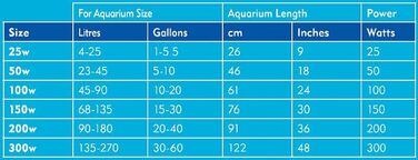Обігрівач для акваріума Interpet Aquatherm Tropical Aquarium, регульований контроль температури, 25 Вт