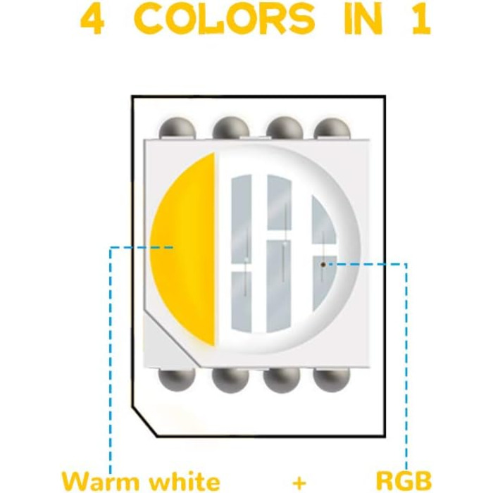 Світлодіодна стрічка RGBW 4 в 1 Світлодіодна стрічка 5050SMD RGBWW RGBтеплий білий, 300 світлодіодів Світлодіодна стрічка Стрічка Стрічка Освітлення Декоративні світильники, 60 світлодіодів/м Світлодіодні стрічки 24 В Не водонепроникний Rgb Теплий білий, 