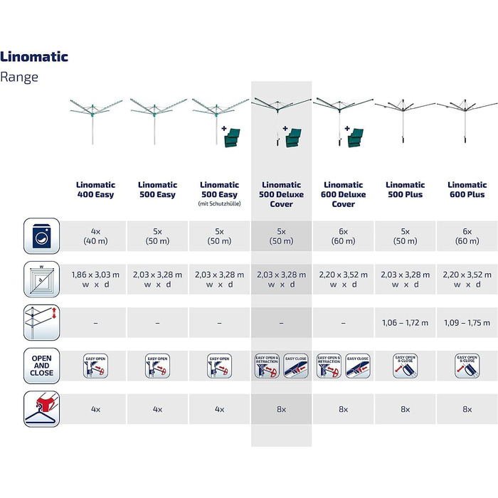 Ротаційна сушильна машина Leifheit Linomatic 500 Deluxe Cover з втягуванням шнура для чистої білизни, парасолька для прання для вс