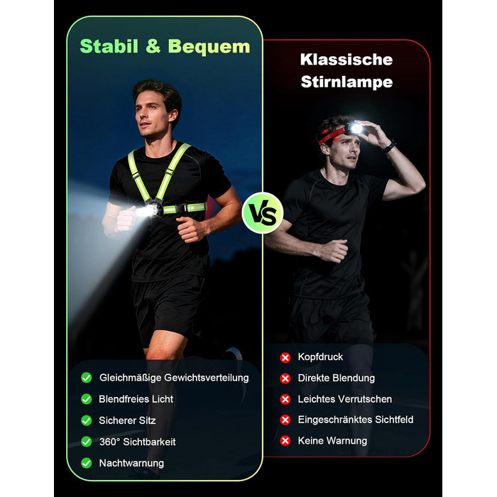 Біговий ліхтар для бігу, нагрудний ліхтар альтернатива налобному ліхтарю, 500 люмен, нахил 45, 2 кольори світла, заряджання через USB-C, IPX4, подвійний ремінець із відбивачами на 360 для кемпінгу, активного відпочинку на свіжому повітрі, їзди на велосипе