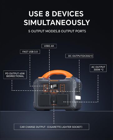 Портативна електростанція 236 Втгод чистої синусоїди змінного струму 300 Вт/230 В, вхід і вихід PD65 Вт, 8 виходів, мобільний генератор живлення для кемпінгу та кемперів на природі (портативна електростанція 300 Вт)