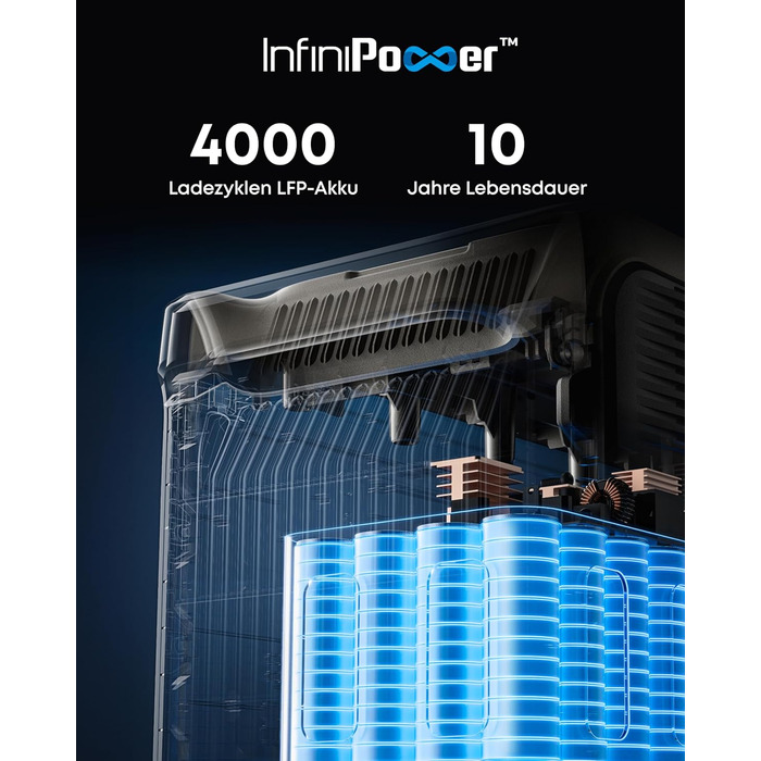 Електростанція Anker SOLIX F3000, 3072 Втгод, 3600 Вт, вихід 230 В, генератор живлення для кемпінгу, кемперів та надзвичайних ситуацій