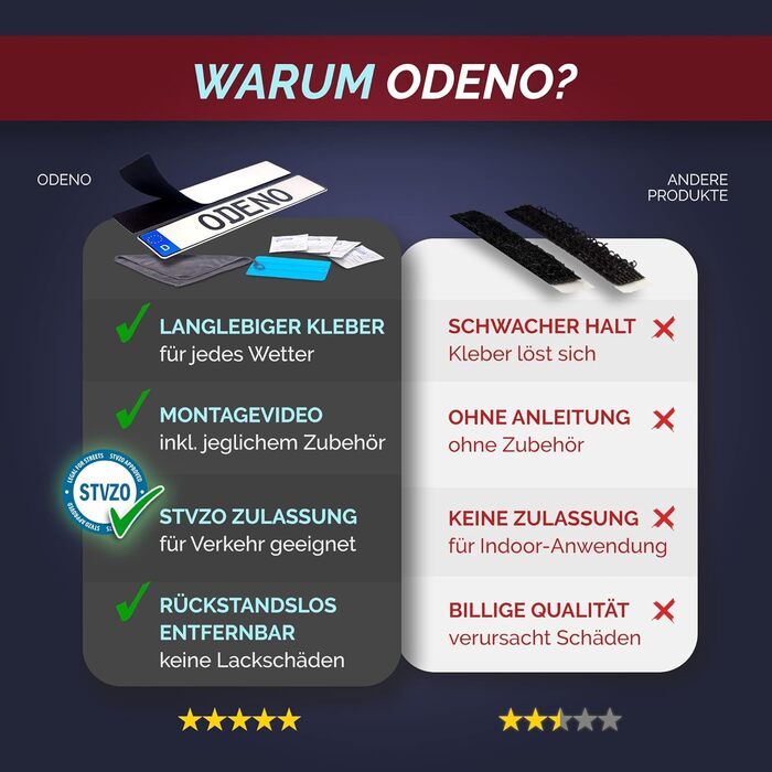 ОРИГІНАЛ - Набір тримачів номерних знаків ODENO Безкаркасний самоклеючий - Тримач номерного знака для кожного автомобіля - надзвичайно міцний, стійкий до атмосферних впливів клей і застібка-липучка - для 2 номерних знаків