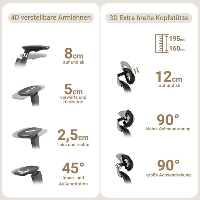 Офісне крісло ReliefBack Master 200 кг Переможець ергономічного тесту Синхронне регулювання 5-позиційна регульована спинка Регульована глибина сидіння 4D підлокітники Офісне крісло з 3D підголівником, чорне (ReliefBack Master)