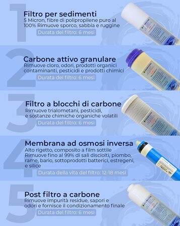 Система зворотного осмосу Finerfilters для питної води під раковиною (50GPD) для дому, видаляє до 99 забруднень для отримання найкращої питної води (5-ступенева)