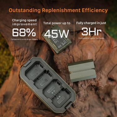 Зарядний пристрій TILTA NP-FZ100, портативна зарядна станція, 4K, макс. 45 Вт, сумісний із Sony та більшістю акумуляторів NP-FZ100, зелений TBC-FZ100-GN TBC-FZ100-GN TG