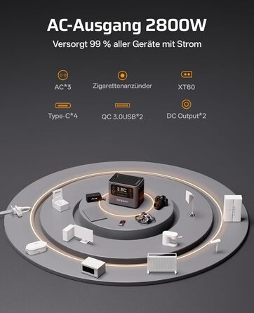 Комплект Електростанція 2800 Вт 2048 Втгод розширювальний акумулятор 2048 Втгод, швидка зарядка 1,5 години, 13 виходів, чиста синусоїда 230 В, ДБЖ, сонячний генератор 4096 Втгод для кемпінгу/домашнього офісу, 2025