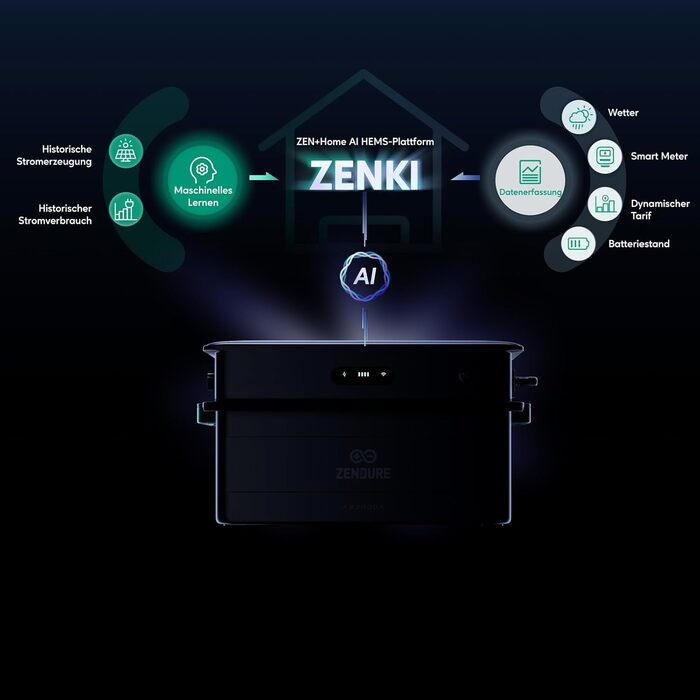 Система керування енергією зі штучним інтелектом та змінним струмом, вхідна потужність 2400 Вт змінного струму, вихідна потужність 2400 Вт, з 1 AB3000X 2,88 кВтгод, розширювана ємність 17,28 кВтгод, TOU, з інтелектуальним лічильником 3CT SF 2400 AC 1*AB30