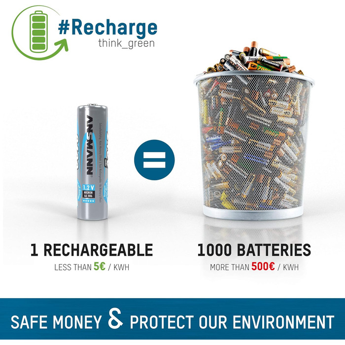 Зарядний пристрій ANSMANN Powerline 4 Ultra для акумуляторів AA/AAA/C/D NiMH та круглих літій-іонних елементів 18650/26650 з 4 програмами заряджання, включаючи 8 акумуляторів NiMH AA2850, швидкий зарядний пристрій Powerline 4 Ultra з 8 акумуляторами AA285