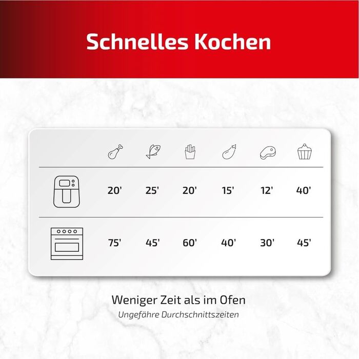 Фритюрниця Ufesa Falcon Fryer 6.5 л, нержавіюча сталь, технологія Air Pulse, 8 програм, 1700 Вт, цифровий, таймер, температура 80C - 200C, не містить BPA та PFOA, контейнер із захистом від прилипання