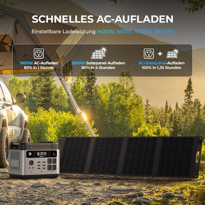 Портативна зарядна станція OUKITEL P2001 Plus 2048 Втгод, сонячний генератор з акумулятором LiFePO4, 4 x 2400 Вт (пік 4800 Вт) змінного струму, швидка зарядка 0-100 за 1 годину, зарядна станція для дому, подорожей, кемпінгу P2001PLUS