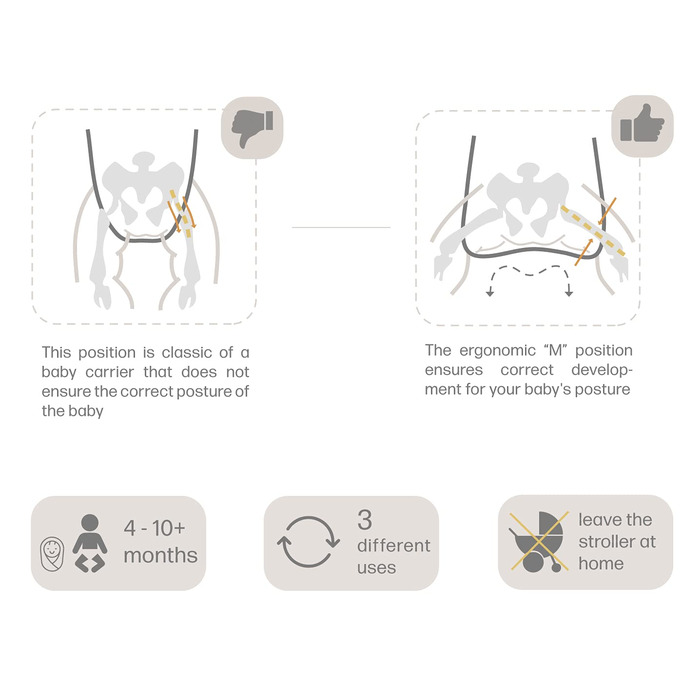 Ергономічна переноска для новонароджених 3 положення від 4 місяців до 18 кг версія 2.0 Marusipio Carries Сумка для немовлят 100 ба