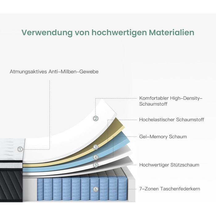Матрац SZsuilong 90x200, висота 30 см, пружинний блок Pocket Spring, 7-зонна жорсткість H3 H4 з піною з ефектом пам&39яті, комфортний пружинний матрац, ергономічний, 100 ночей для пробного сну, середньої жорсткості - 30 см, 90x200x30 см