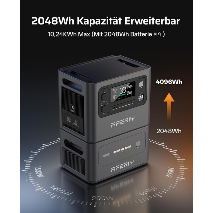 Комплект Електростанція 2800 Вт 2048 Втгод розширювальний акумулятор 2048 Втгод, швидка зарядка 1,5 години, 13 виходів, чиста синусоїда 230 В, ДБЖ, сонячний генератор 4096 Втгод для кемпінгу/домашнього офісу, 2025