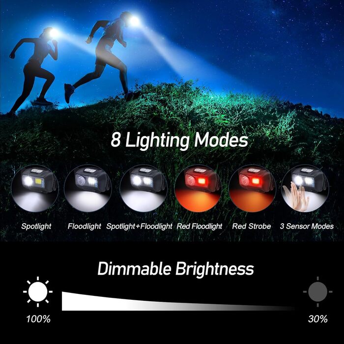 Світлодіодний акумуляторний налобний ліхтар Blukar, суперяскравий налобний ліхтар з 8 режимами освітлення, датчиком та червоним світлом, легкий водонепроникний міні-налобний ліхтар IPX5 для бігу, кемпінгу, риболовлі - 2 шт.