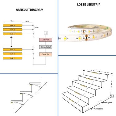 Світлодіодне освітлення сходів з детектором руху Світлодіодна стрічка 50 см Яскраве біле/нейтральне біле світло 4000K Комплектація на 10-16 кроків (Без пульта, 10 рівнів)