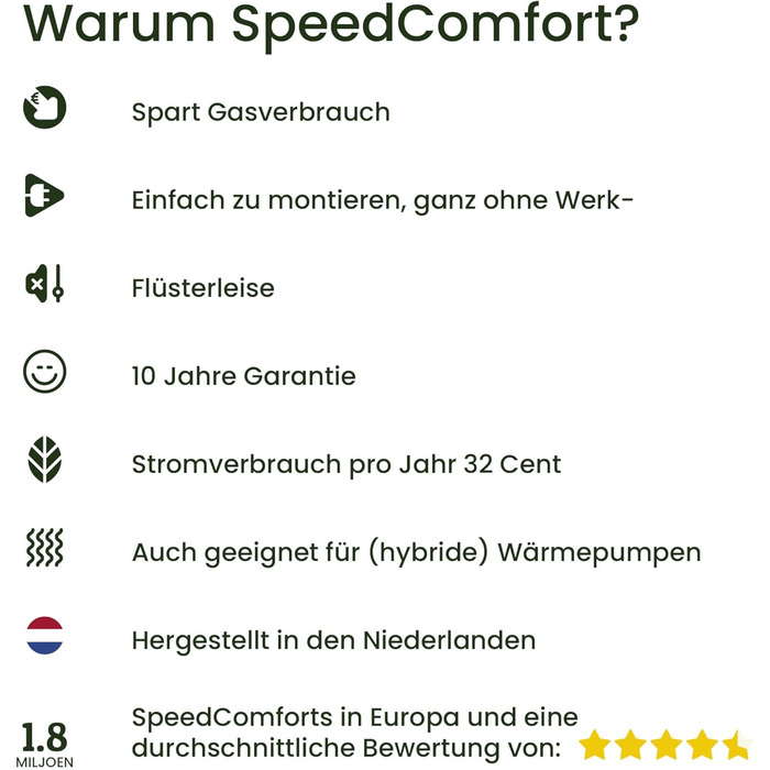 Вентилятор радіатора SpeedComfort з датчиком керування - Комплект Duo (2x) - Економія енергії до 22 - Підходить для теплових насосів - Кілька швидкостей - Тиха робота