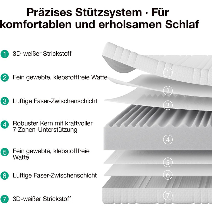 Матрац Novilla 140x200 см з холодної піни, рівень жорсткості H3/H4, 7-зонний комфортний матрац з піни, дихаючий комфортний згортаючий матрац зі знімним тканинним чохлом, сертифікований Oeko-TEX, висота 18 см, 18 см, 140 x 200 см