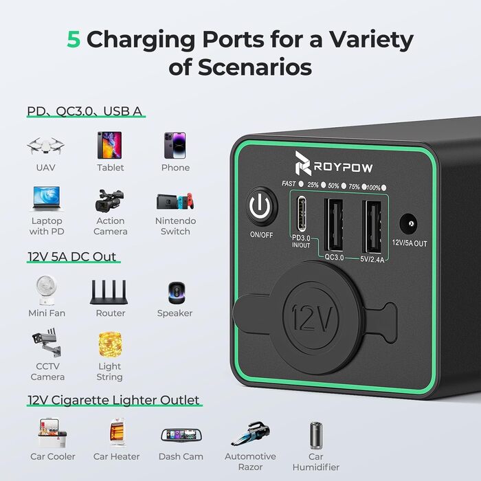 Портативний зарядний пристрій RoyPow Power Bank із штекером для прикурювача 30 Вт PD, USB-C та портом 12 В постійного струму для відеореєстратора, автомобільних пристроїв, ноутбука, MacBook Air, астрофотографії, iPhone, компресорного холодильника (оновлен