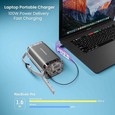 Міцний і водонепроникний портативний зарядний пристрій, 40000mAh 100W Dual USB-C Power Bank для ноутбука з супер швидкою зарядкою.