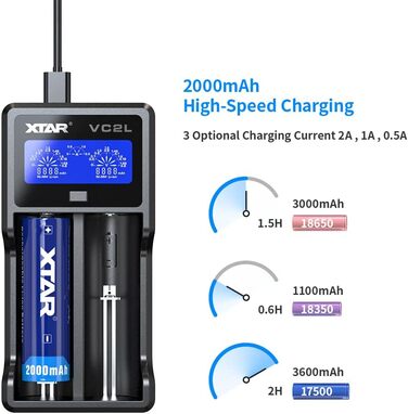 Зарядний пристрій XTAR VC2L USB C Оновлений зарядний пристрій 18650 Швидкий зарядний пристрій 2A 26650 Зарядний пристрій з РК-дисплеєм для батарейок AA AAA CD (VC2L)