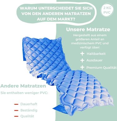 Протипролежневий матрац, модель mobi 1, з компресорним двигуном, надувний матрац, лікар циклу зміни, європейський бренд, для пролежнів I стадії, 200 x 90 см, 130 комірок, синій