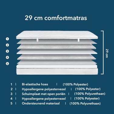 Матрац з холодної піни 90x200 см, висота 29 см, рівень жорсткості H4, дихаючий матрац з технологією повітряних каналів, ортопедичний 5-зонний комфортний матрац з піни, сертифікований Oeko-Tex 100, 90 x 200 см H4
