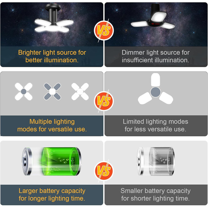 Сонячний кемпінговий ліхтар із 6 режимами, акумуляторний від USB, SOS, водонепроникний світлодіодний кемпінговий ліхтар, портативний, працює від батареї 4500 мАг, кемпінговий ліхтар, ліхтар для намету для використання на свіжому повітрі, для походів, чита