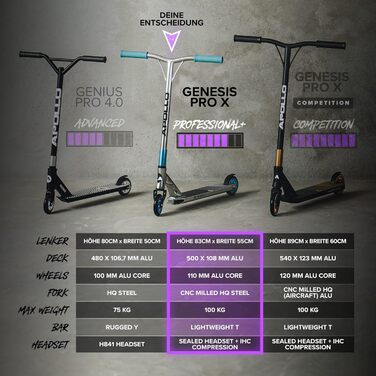 Трюковий самокат Apollo - Genesis Pro X / Genesis Pro X Competition, трюковий самокат високого класу, кулькові підшипники ABEC 9,