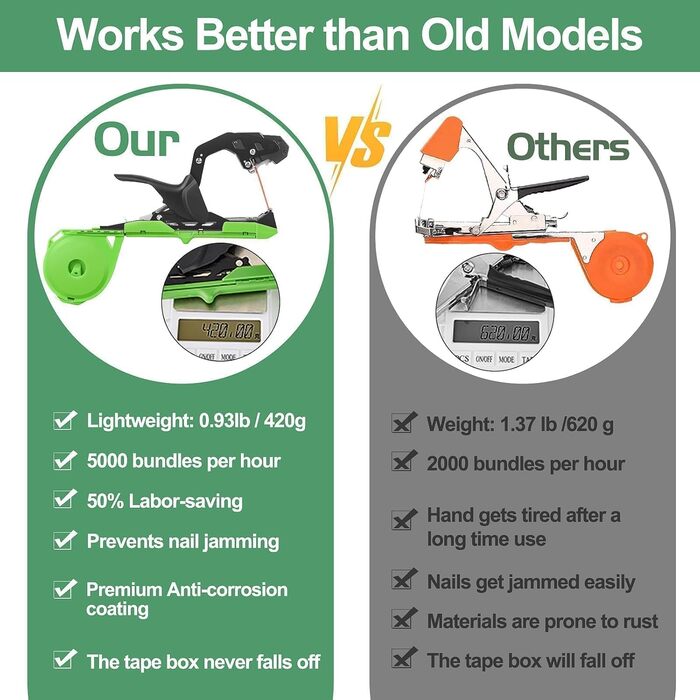 Плоскогубці для обв&39язування рослин, машина для обв&39язування рослин, обв&39язки для рослин, опора для шпалери, садовий інструмент, інструмент для обв&39язування помідорів, огірків, фруктових дерев, винограду, зі степлером, рулони зеленої стрічки