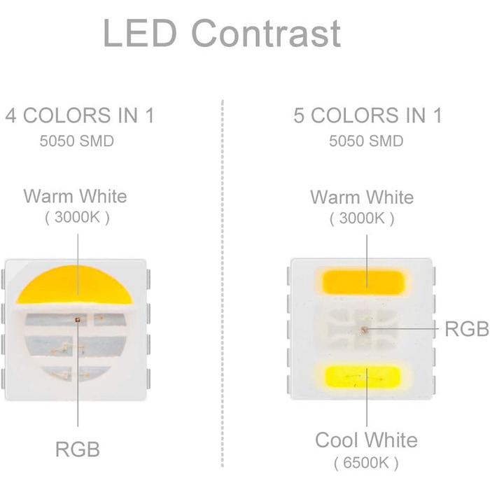 В1 RGBCCT 5050 5M 60 світлодіодів/м 300 світлодіодів RGBхолодний білий теплий білий світлодіодний стрічку IP30 Неводонепроникна біла друкована плата 5 кольорів в 1 світлодіод DC12V для прикраси кімнати та саду (водонепроникний IP65, DC24V 5M 300LED), 5